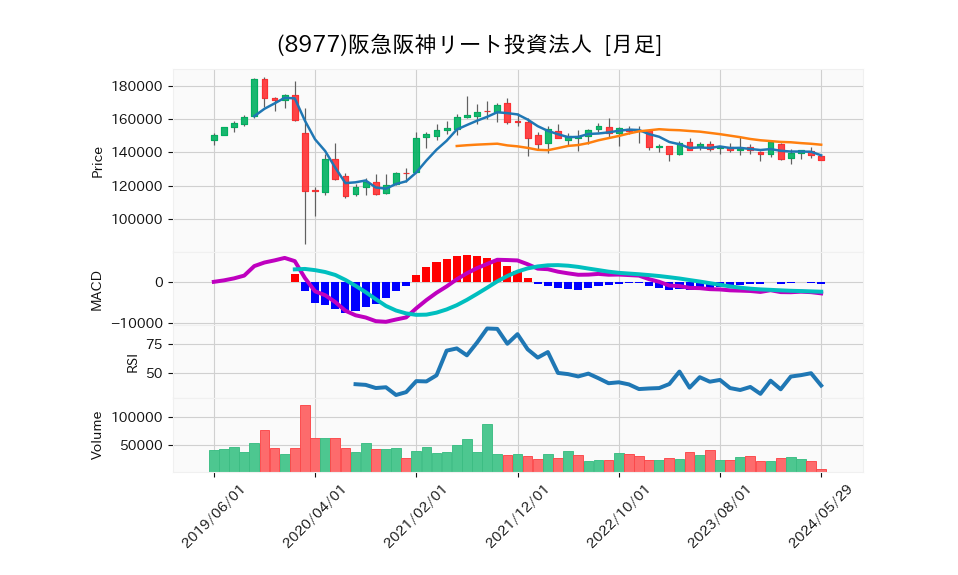 8977_month_5years_chart