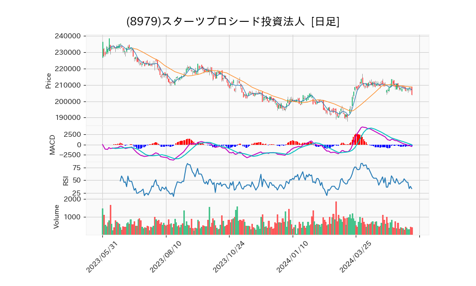 8979_day_1year_chart