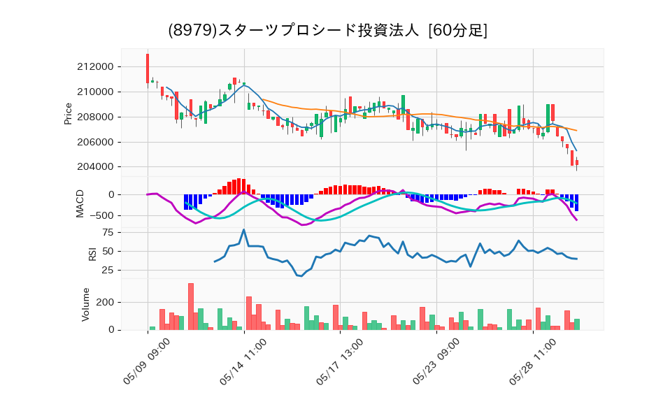 8979_hour_3week_chart