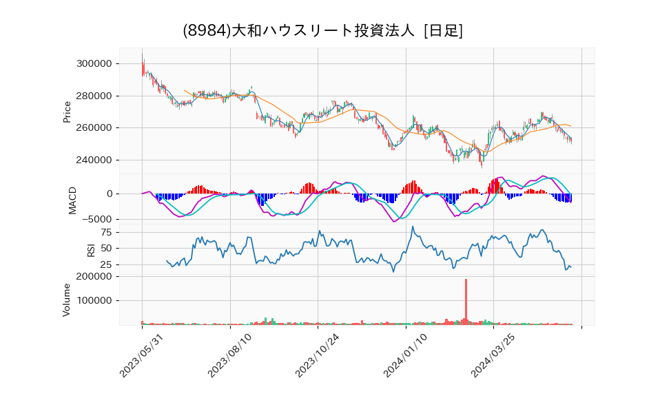 8984_day_1year_chart