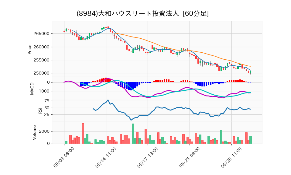 8984_hour_3week_chart