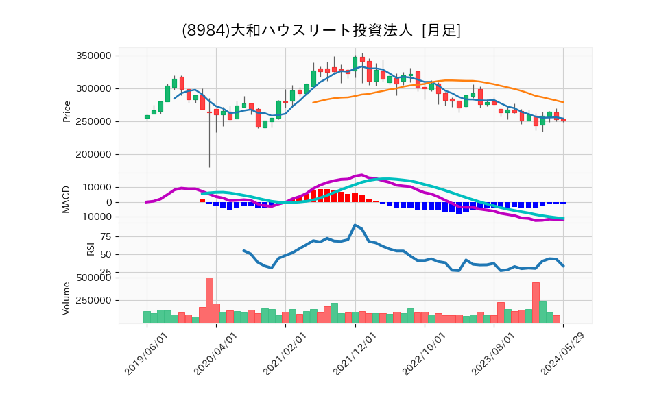 8984_month_5years_chart