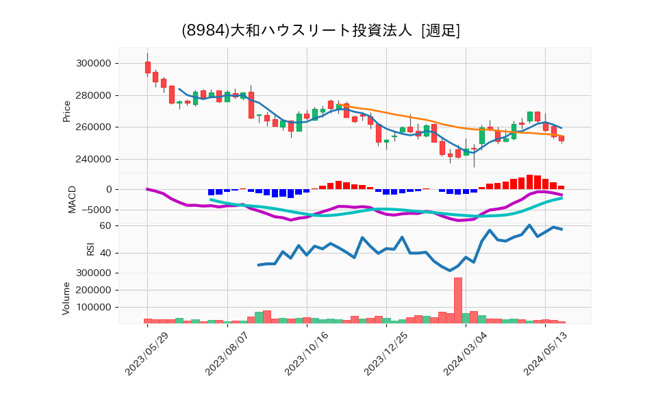 8984_week_1year_chart