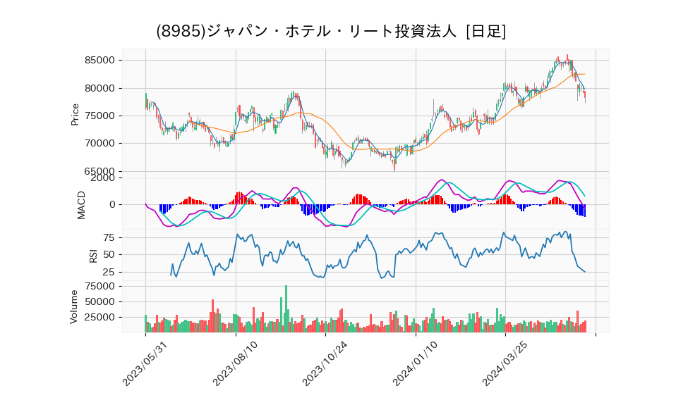 8985_day_1year_chart