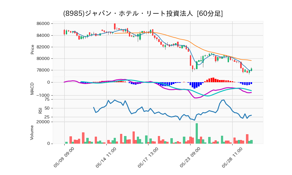 8985_hour_3week_chart