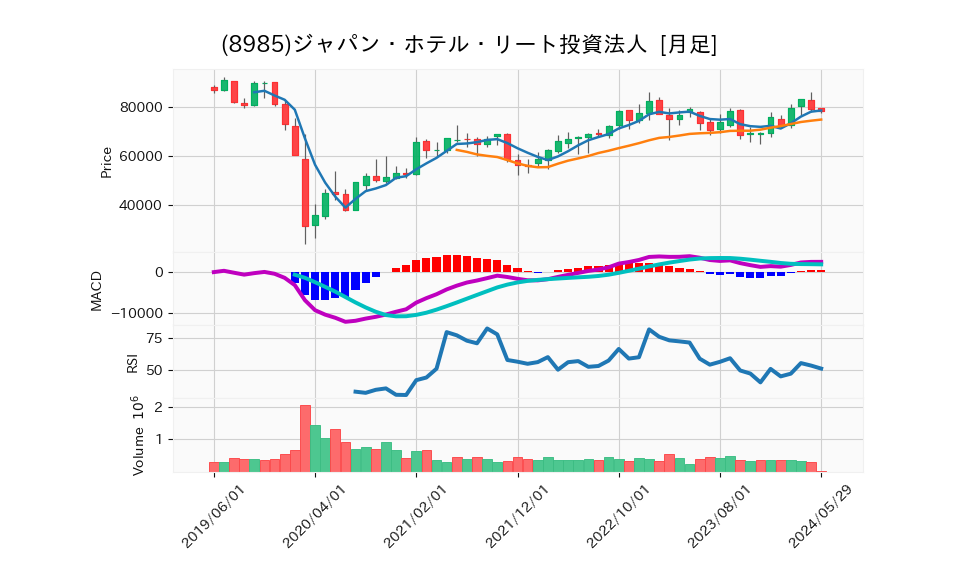 8985_month_5years_chart