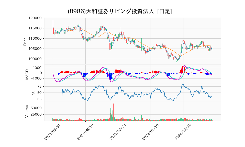 8986_day_1year_chart