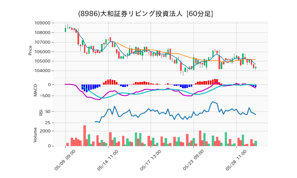 8986_hour_3week_chart