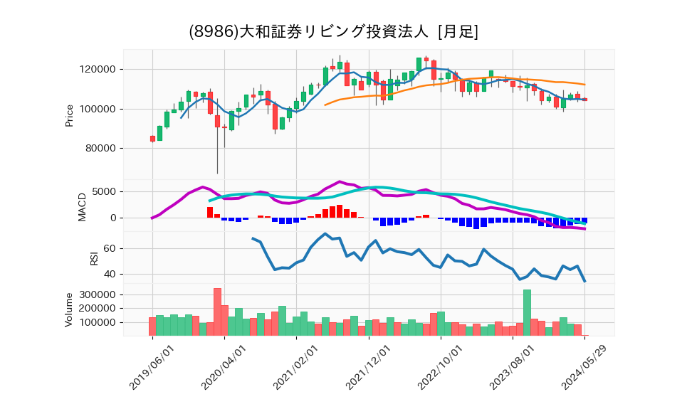 8986_month_5years_chart