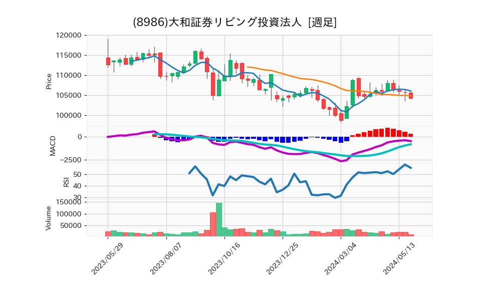 8986_week_1year_chart