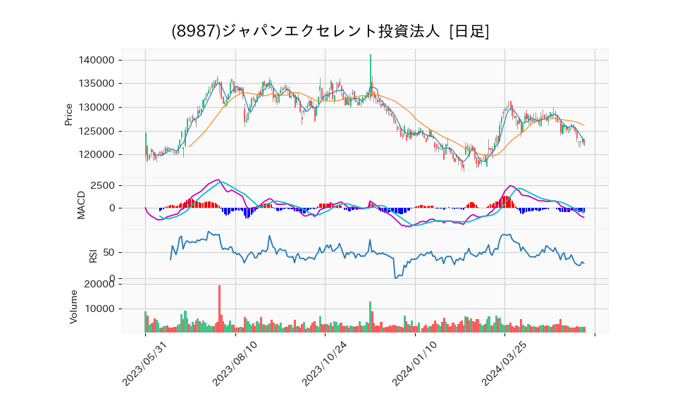 8987_day_1year_chart