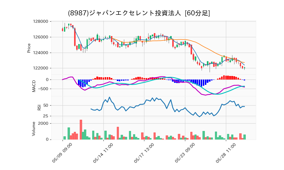 8987_hour_3week_chart