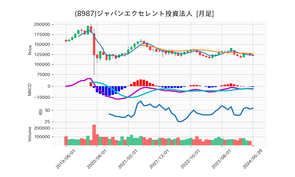 8987_month_5years_chart