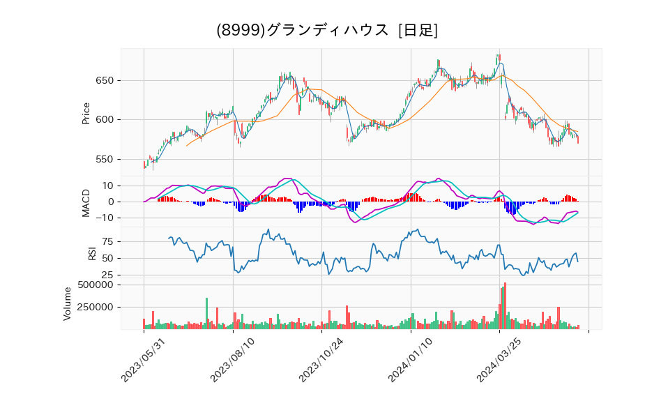 8999_day_1year_chart