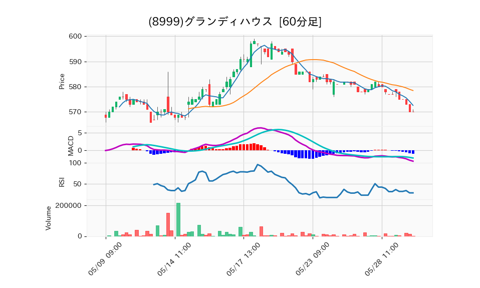 8999_hour_3week_chart