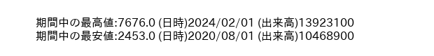 9009_month_5years_word