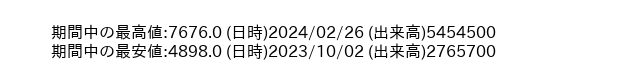 9009_week_1year_word