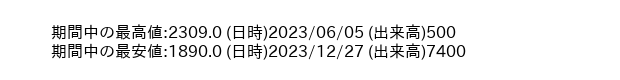 9012_day_1year_word