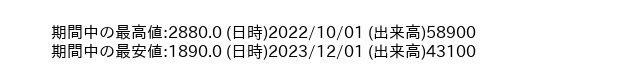 9012_month_5years_word