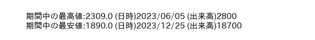 9012_week_1year_word