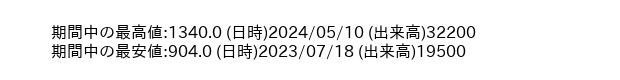 9029_day_1year_word
