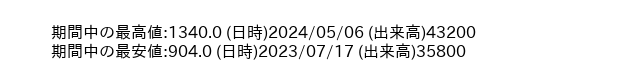 9029_week_1year_word
