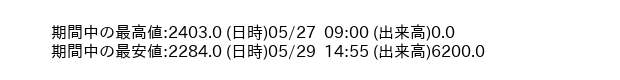 9039_5min_3days_word