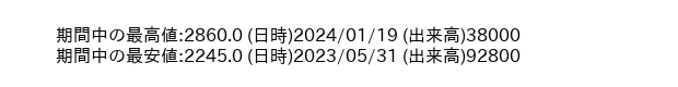 9039_day_1year_word