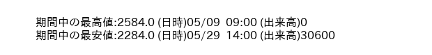 9039_hour_3week_word