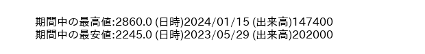 9039_week_1year_word