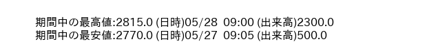 9046_5min_3days_word