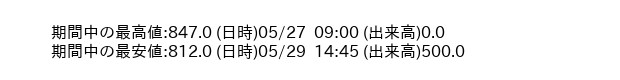 9244_5min_3days_word