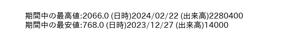 9244_day_1year_word
