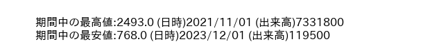 9244_month_5years_word