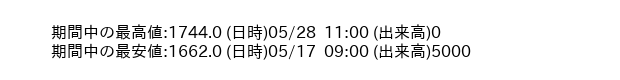 9248_hour_3week_word