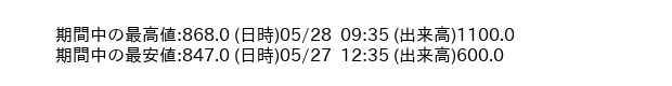 9310_5min_3days_word