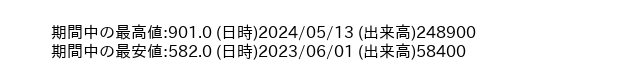 9310_day_1year_word
