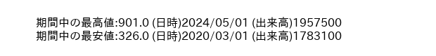 9310_month_5years_word