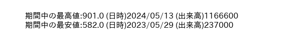 9310_week_1year_word