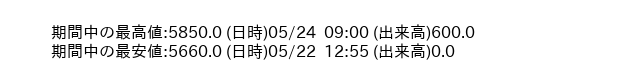 9311_5min_3days_word