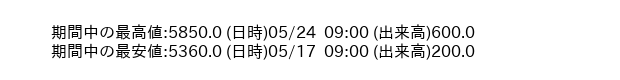 9311_hour_3week_word