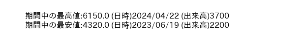 9311_week_1year_word
