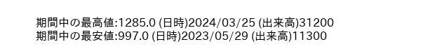 9322_week_1year_word