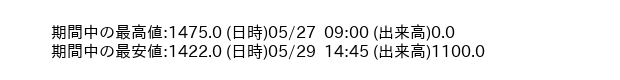 9324_5min_3days_word