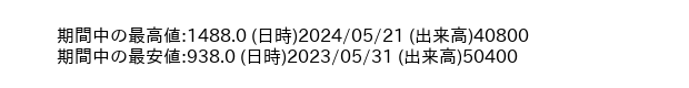 9324_day_1year_word