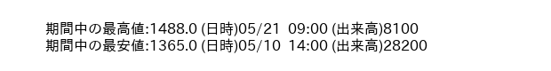 9324_hour_3week_word