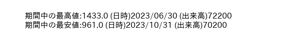 9325_day_1year_word