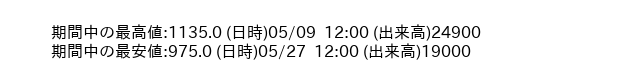 9325_hour_3week_word