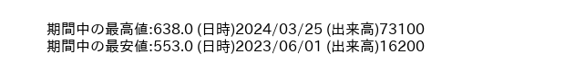 9385_day_1year_word