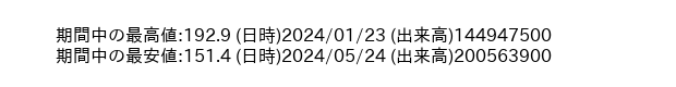 9432_day_1year_word
